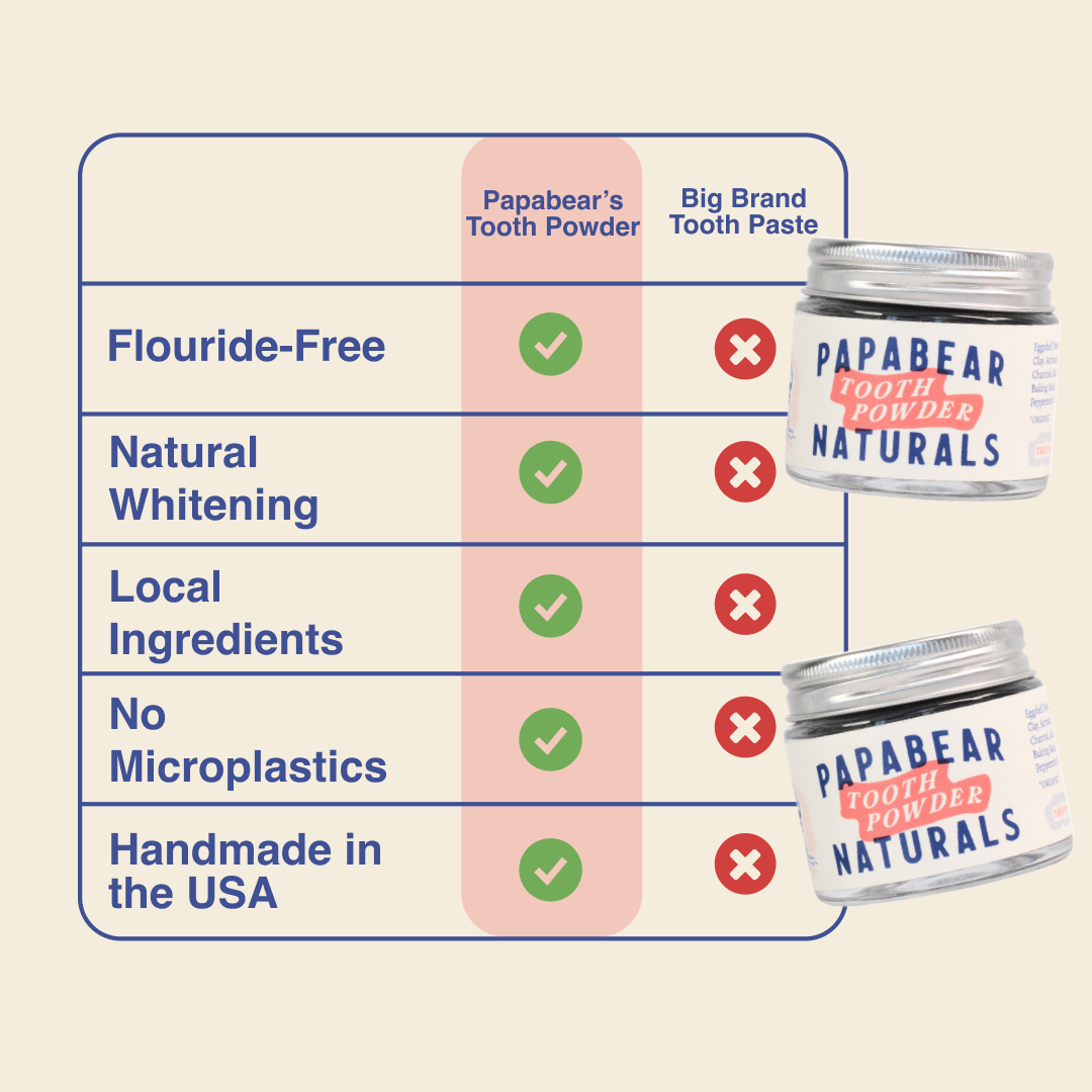 Mint Charcoal Tooth Powder - 2 oz