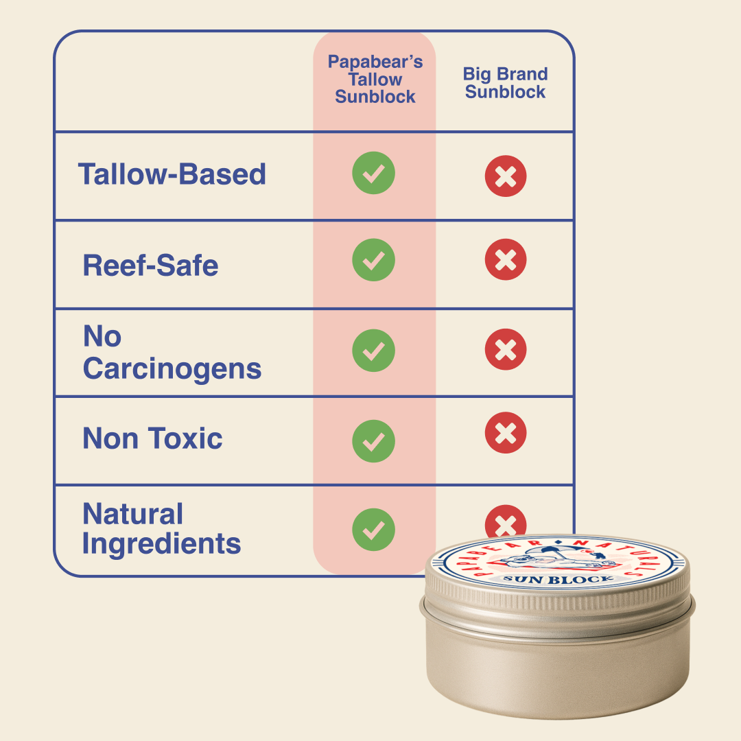 Tallow Sunblock - 4 oz